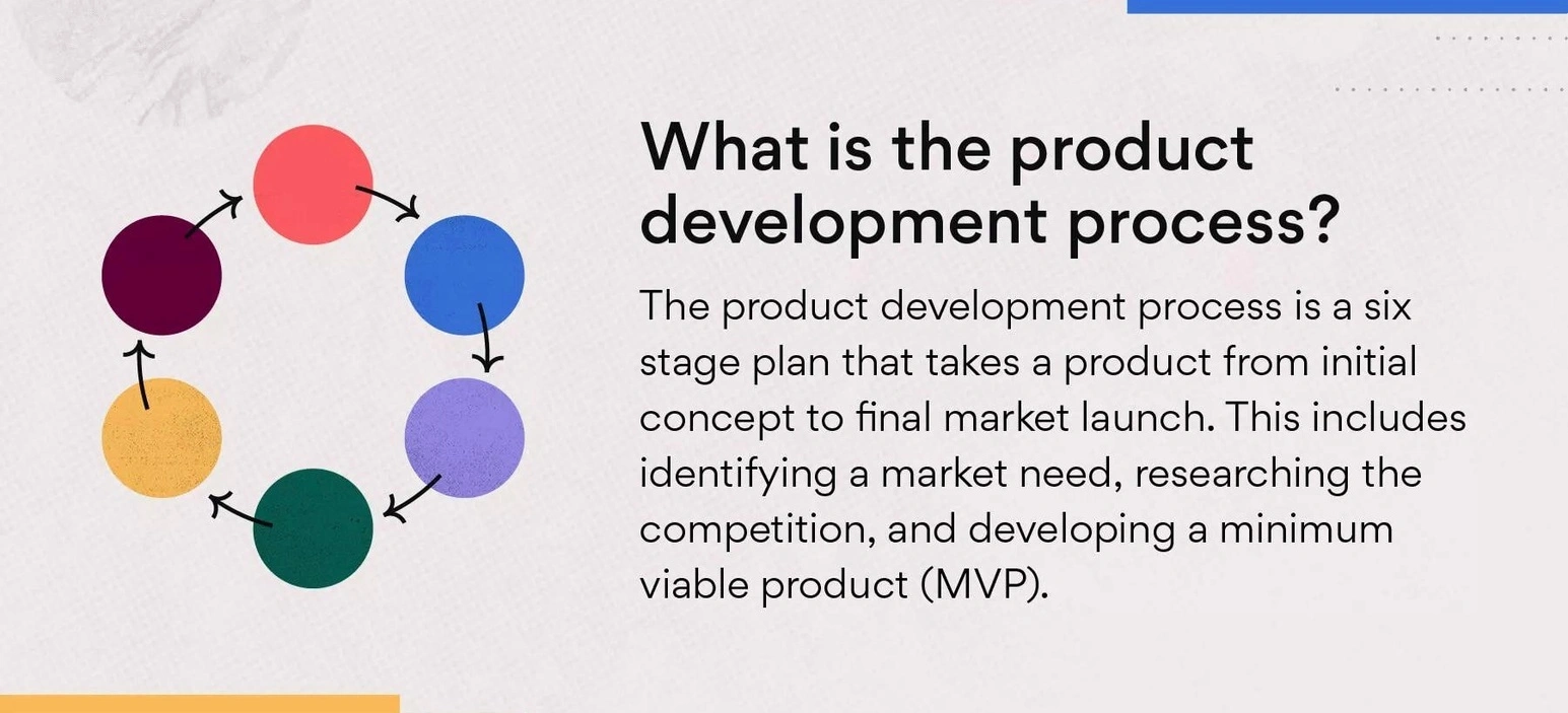info product development professional workspace